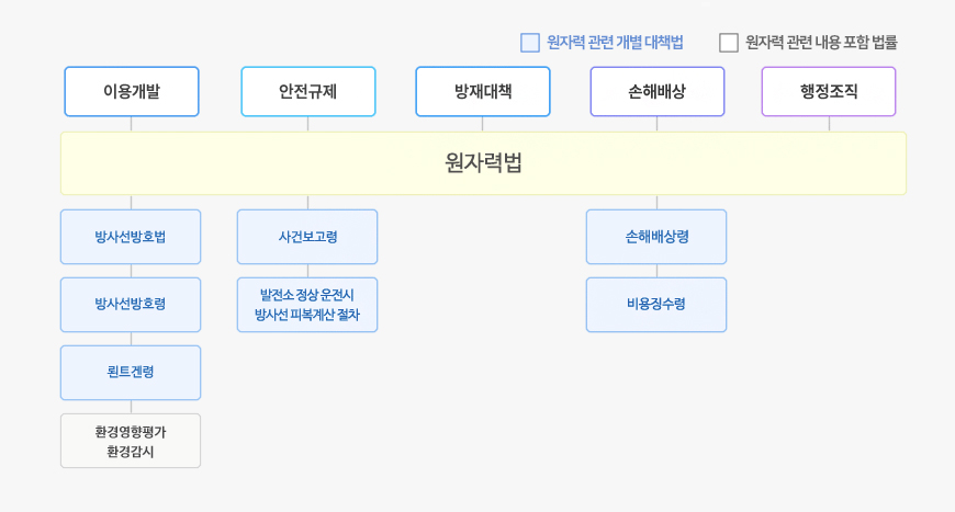 독일 원자력법 체계